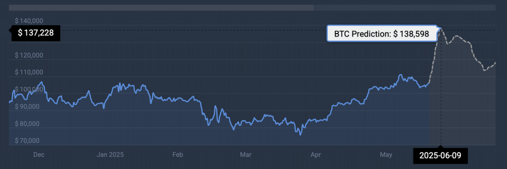 BTC price prediction